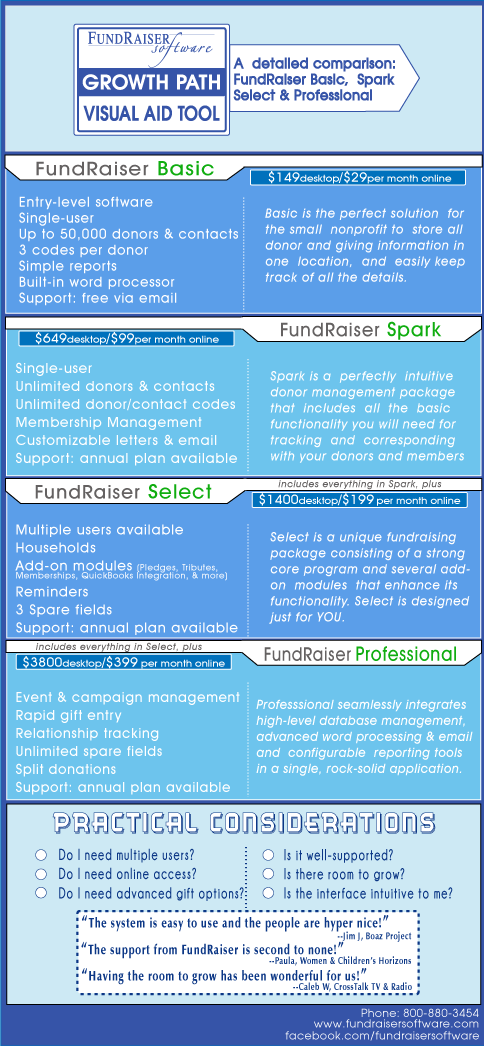 FundRaiser Family Growth Path